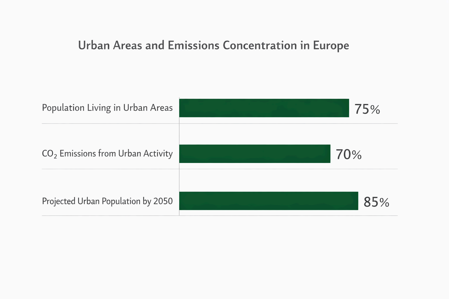 The Future of Urban Carbon Infrastructure in Europe | Foresta Insights